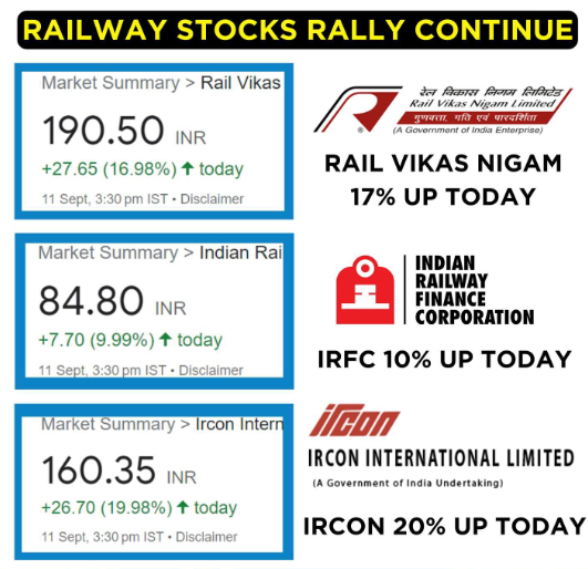 Railway Stocks On 🔥
.
.
.
#stockmarket #stockmarkets #stockmarketeducation #stockmarketnews #stockmarketanalysis #bse #NSE