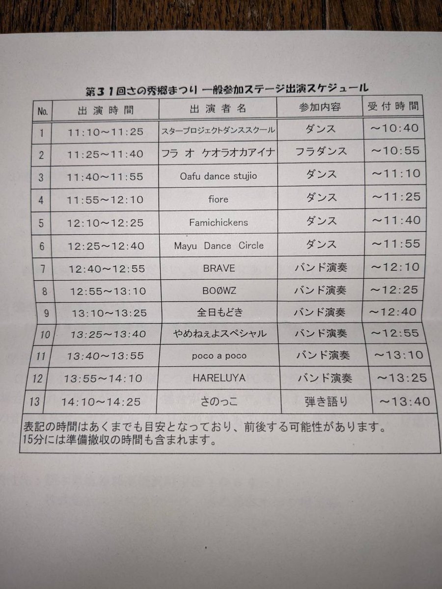 iwashi_drum's tweet photo. 13:55 HARELUYAでGLAY黒夢のコピーやります
#glay #黒夢 #佐野秀郷まつり #dotama #佐野ブランドール #福士奈央 #ske48 #スタープロジェクトダンススクール #hulaokeolaokaaina #オアフダンススタジオ #fiore #mayudancecircle #brave #boowz #全日もどき #やめねぇよスペシャル #pocoapoco #さのっこ https://t.co/YlUKPcl2B5