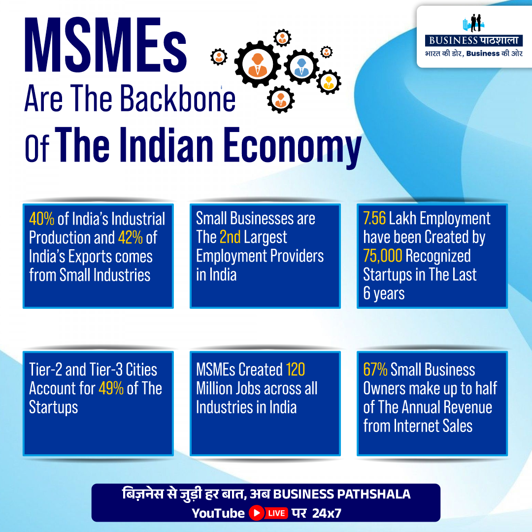 PathshalaLive's tweet photo. MSMEs are The Backbone of The Indian Economy
Business Pathshala is now going live 24/7 to fulfil the mission | भारत की डोर, बिज़नेस की ओर
Subscribe to Our YouTube channel - https://t.co/ljAWOmxoTp
#MSMEs #IndianEconomy #SmallBusiness #EconomicBackbone #Employment #Startups https://t.co/Pby9D0L7xL