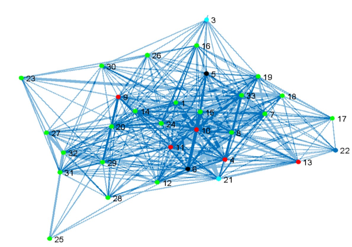 Thrilled to announce that my research paper on "Understanding material and supplier networks in disaster-relief shelter construction: The feasibility of using social network analysis" has won the Outstanding Paper award in the 2023 Emerald Literati Awards!

#LiteratiAwards