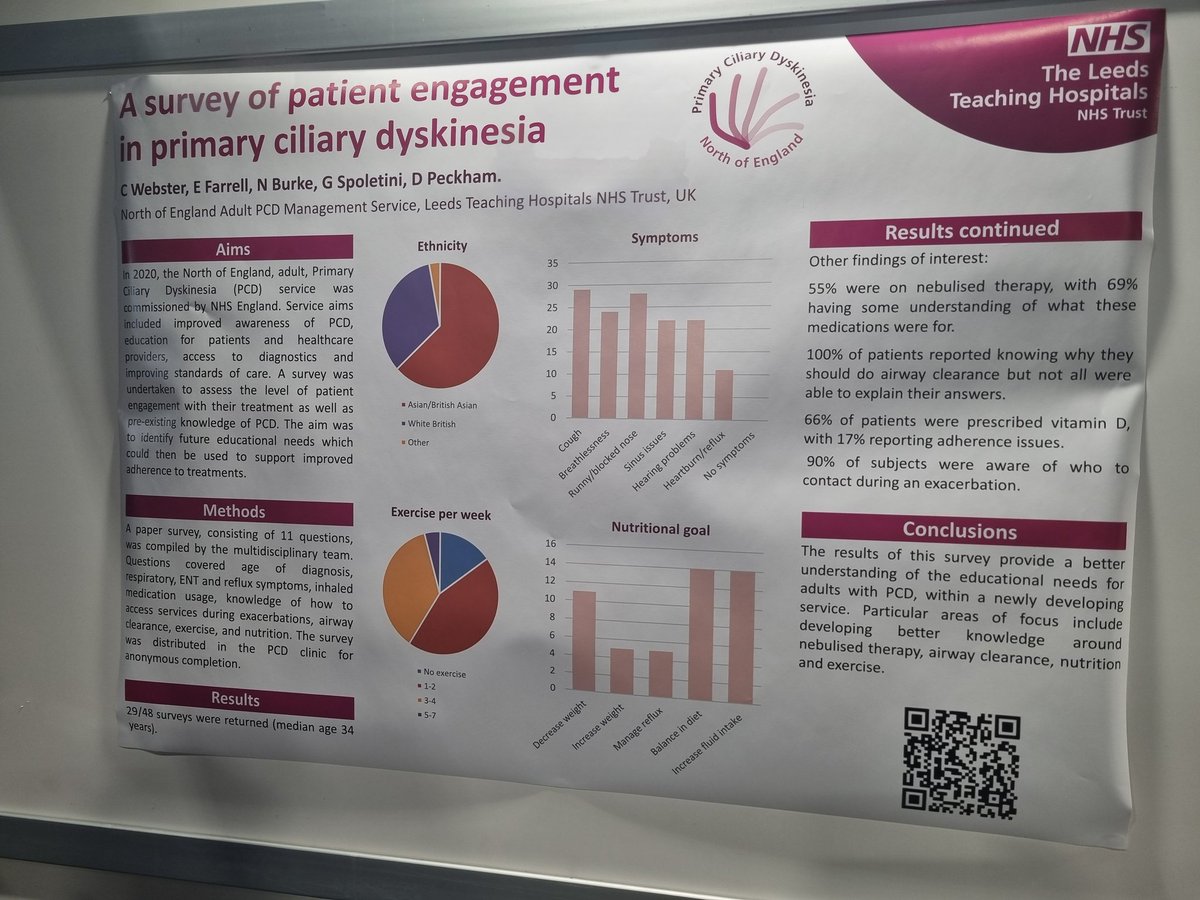International PCD Physio Network tweet media