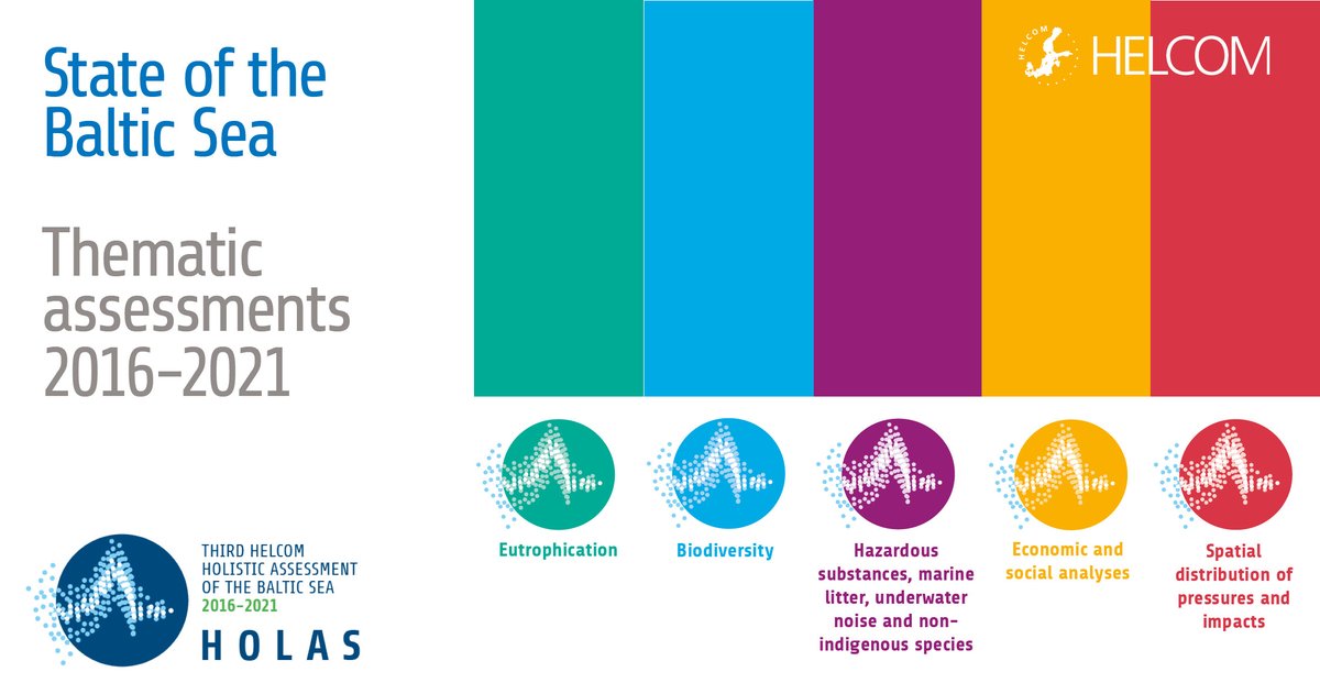HOLAS 3 thematic assessments on the state of the #BalticSea have been published. The reports  are part of the third HELCOM holistic assessment (#HOLAS 3), providing a holistic view of the Baltic Sea ecosystem health. 🌊

Read more: helcom.fi/holas-3-themat…