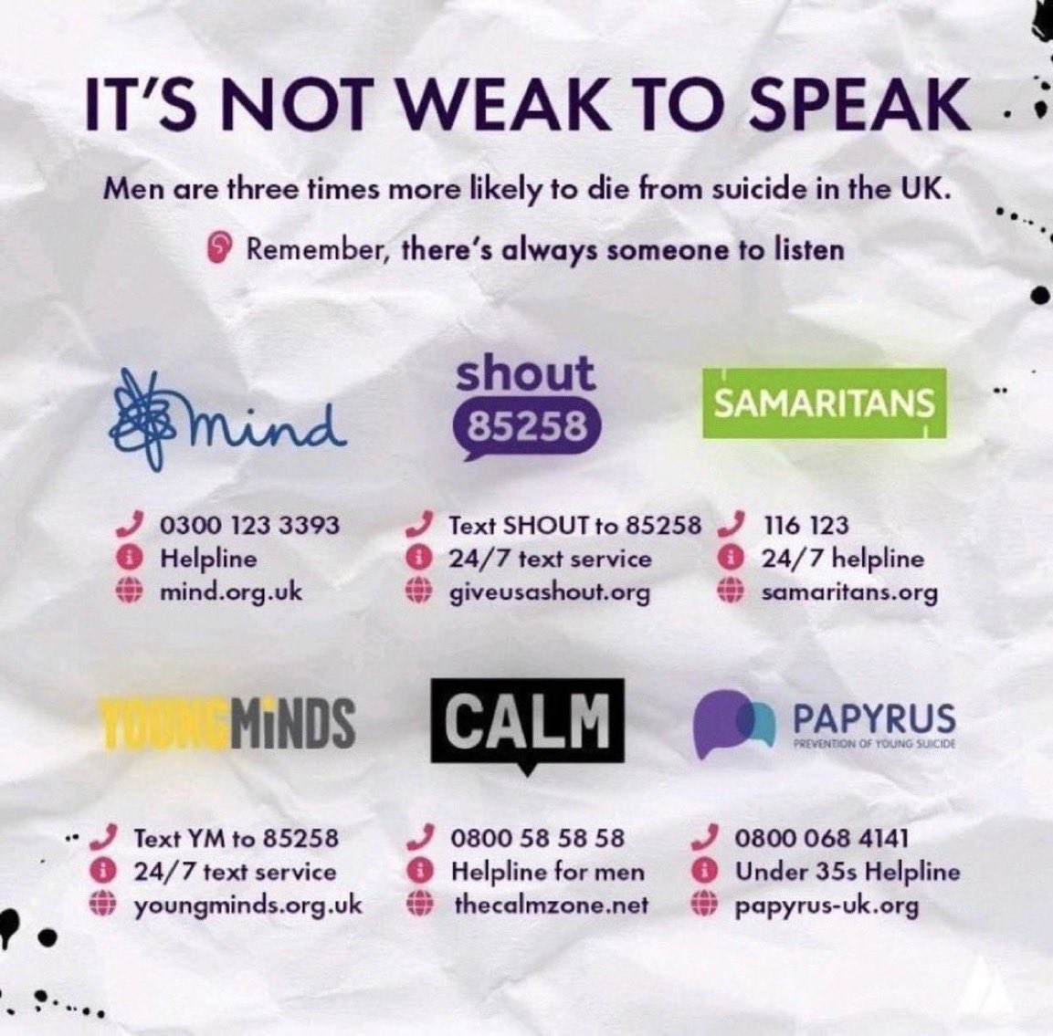 Were YOU aware men are three times more likely to die from suicide than women in the UK? Because of my large number of followers, please can I ask everyone who follows me to retweet this? Every life saved is precious. Men - you are NOT alone… 

#nationalsuicidepreventionday