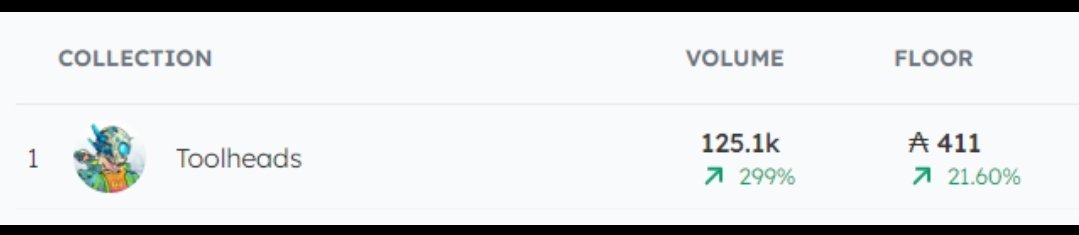 Imagine doing this volume in a bearmarket on a normal day without bullish news. Imagine when real news comes out you do the math #toolheads <a href="/CnftTools/">CNFT Tools</a>