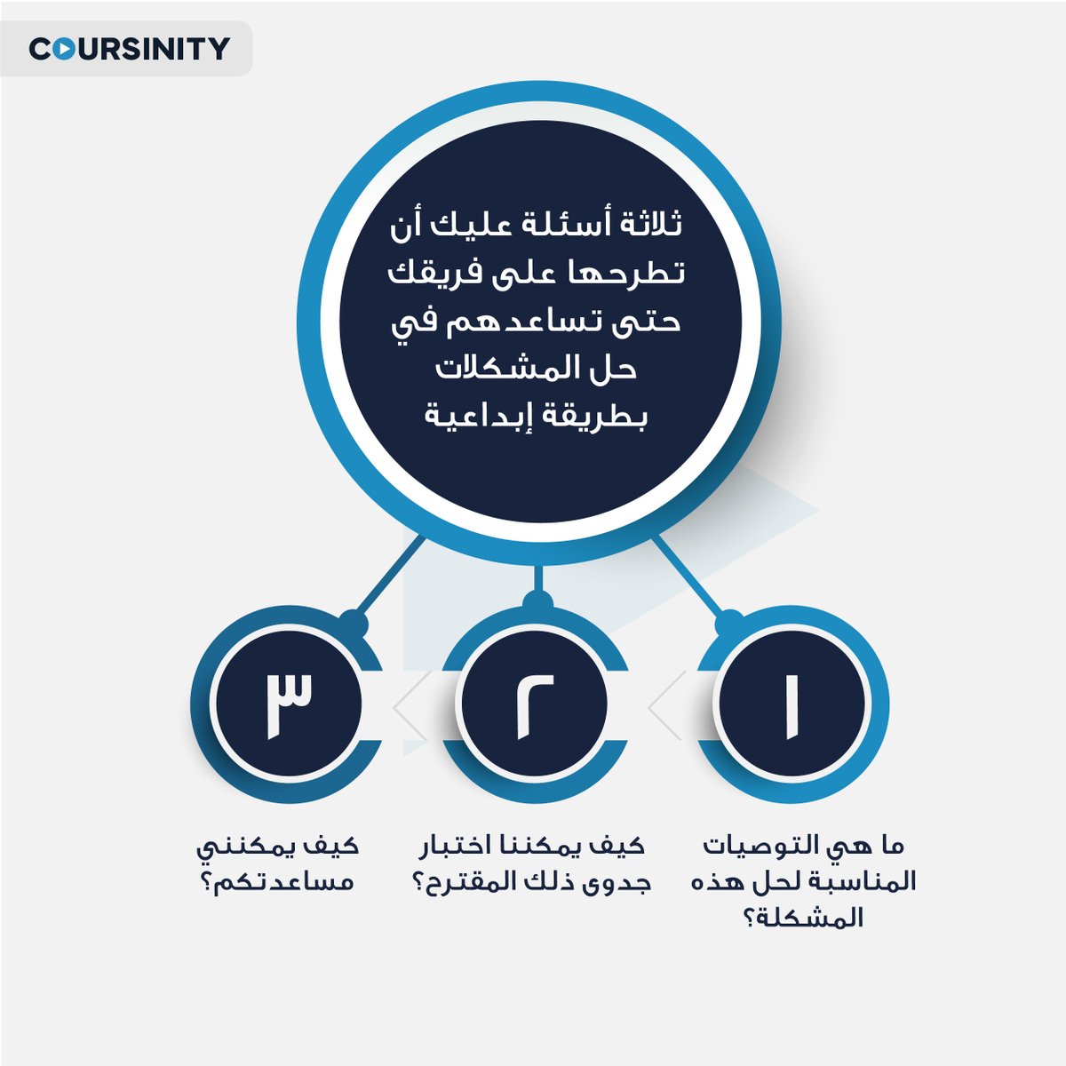Coursinity's tweet photo. حل المشكلات يتطلب التفكير الإبداعي أحيانًا، إليك بعض الأسئلة لتحفيز هذا التفكير لدى أعضاء فريقك.
و للمزيد عن ذلك تفضل بزيارة الرابط
https://t.co/4uV3NUBHvh
#creative_problem_solving #creative_problem_solution #coursinity #تدريب_عن_بعد https://t.co/66uzkdIbU4