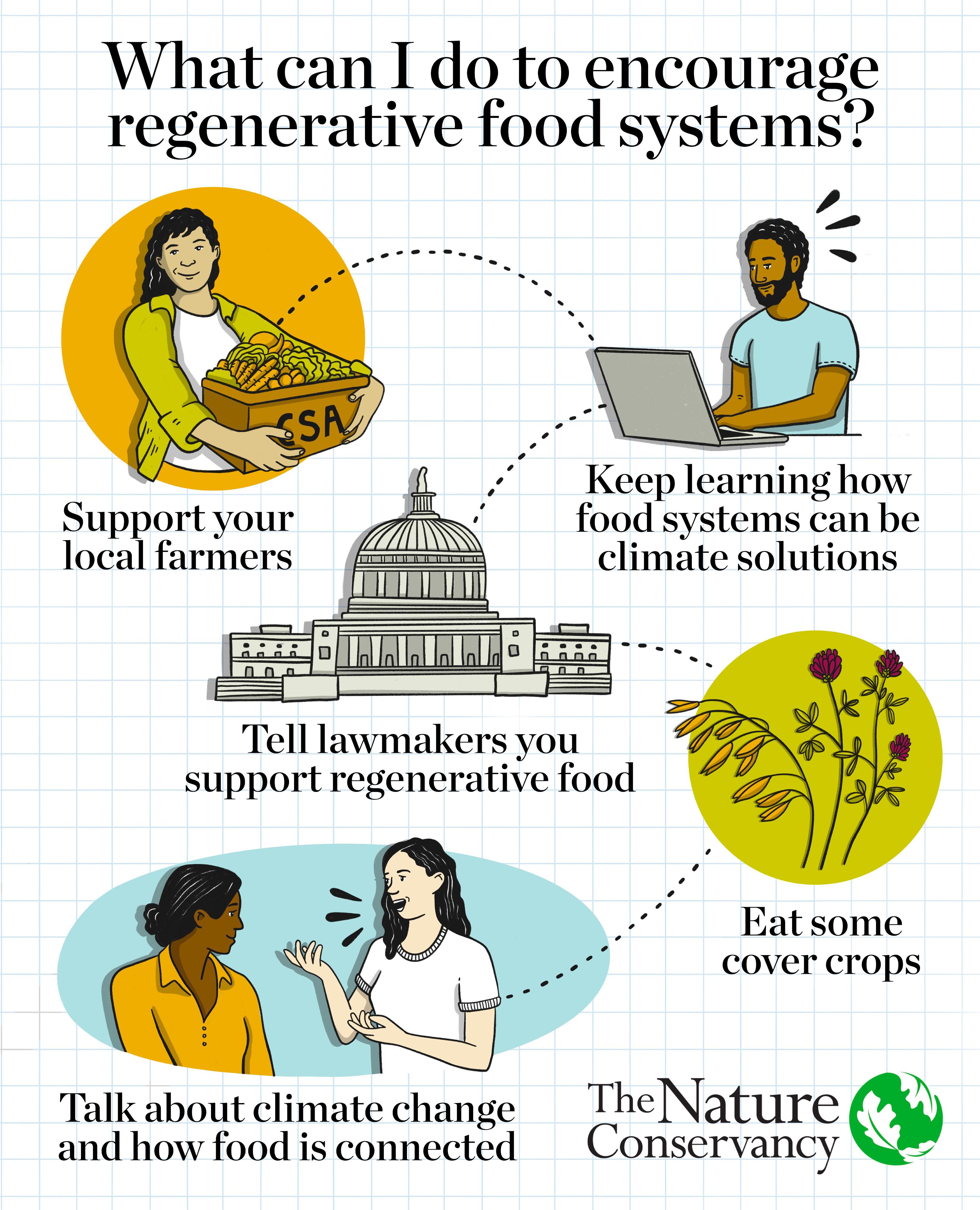 10 Ways to Connect with a TNC Preserve