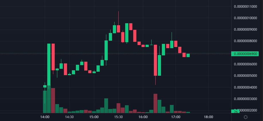 OnlyUp Bear tweet media