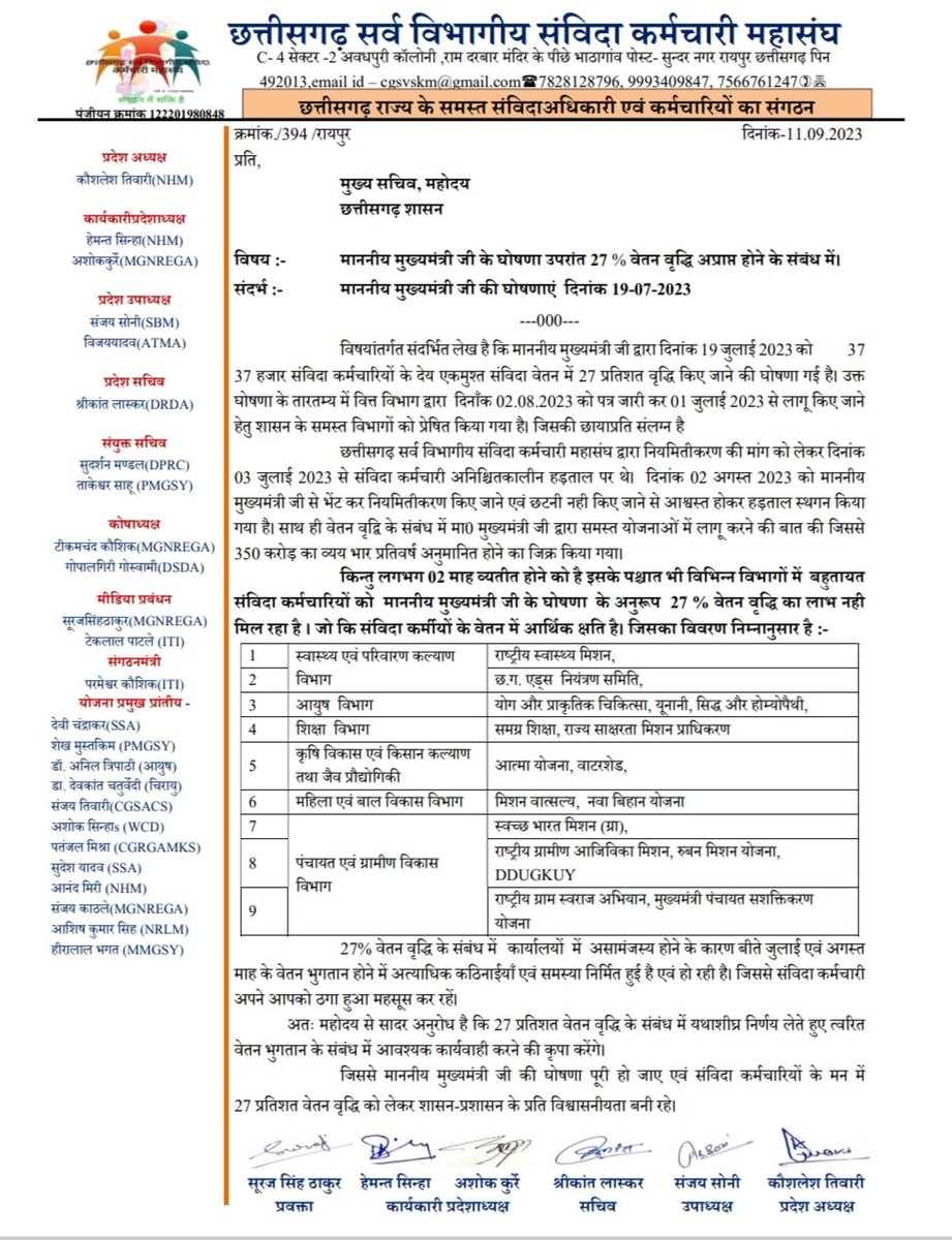 <a href="/bhupeshbaghel/">Bhupesh Baghel</a> <a href="/ChhattisgarhCMO/">CMO Chhattisgarh</a> <a href="/BJP4CGState/">BJP Chhattisgarh</a> <a href="/IBC24News/">IBC24 News</a> <a href="/INCChhattisgarh/">INC Chhattisgarh</a> <a href="/MohanMarkamPCC/">MOHAN MARKAM</a> <a href="/OPChoudhary_Ind/">OP Choudhary</a> <a href="/News24_MPCG/">News24 MP-CG</a> लगभग 2 माह बीतने को है, मुख्यमंत्री जी की 27% वेतन वृद्धि का लाभ प्रशासन डकार गया और एक बार संविदा कर्मचारी पुनः ठगा गया। हिसाब हर चीज का रखा जाता है।