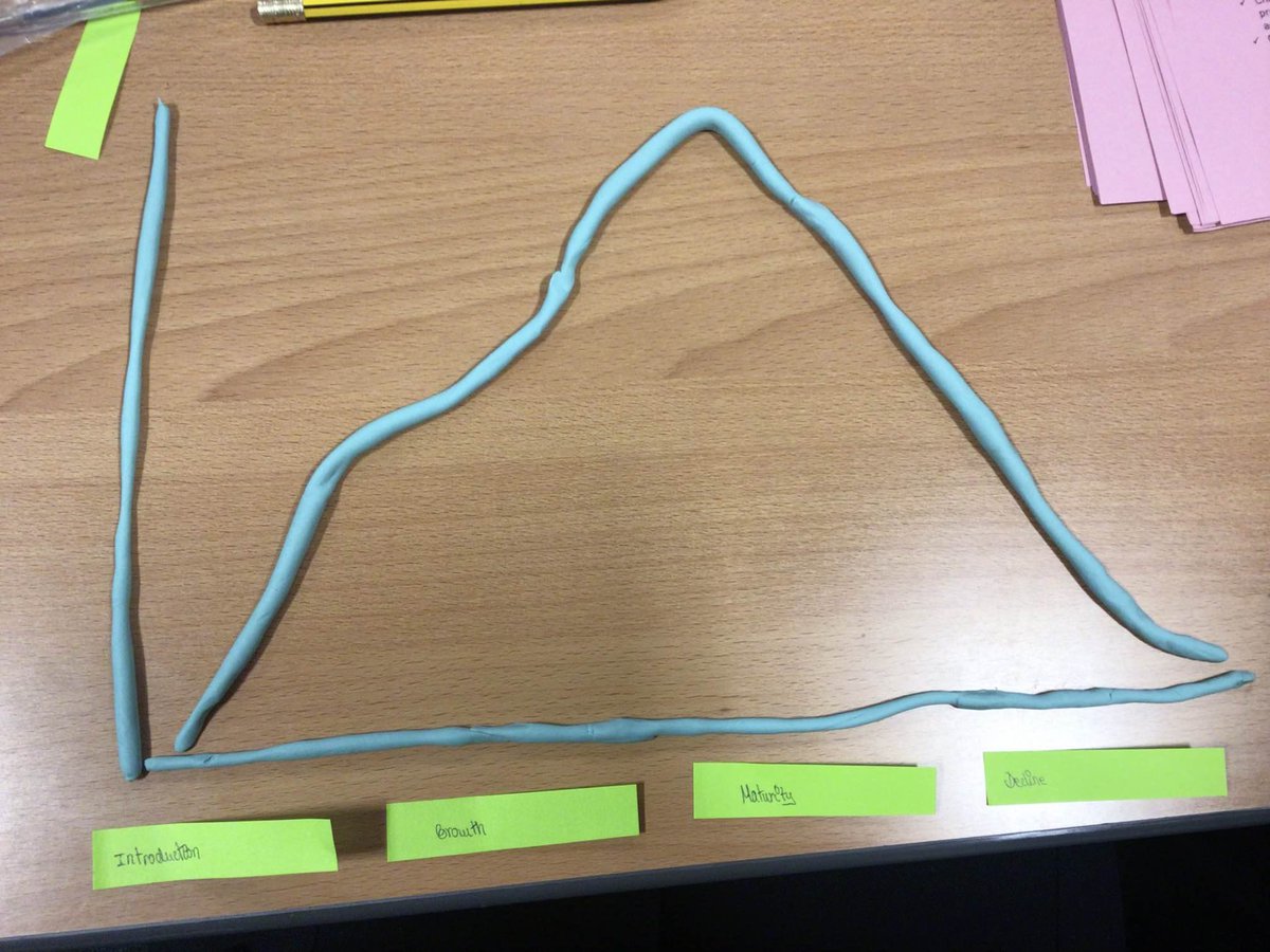 MrsC_BusEd10's tweet image. Think I love this activity more than the pupils! #N5BusMan #ProductLifeCycle 
Think I’ll be getting playdoh out for stock control charts this year!