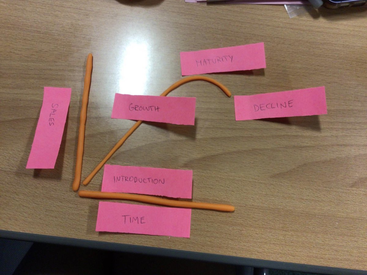 MrsC_BusEd10's tweet image. Think I love this activity more than the pupils! #N5BusMan #ProductLifeCycle 
Think I’ll be getting playdoh out for stock control charts this year!