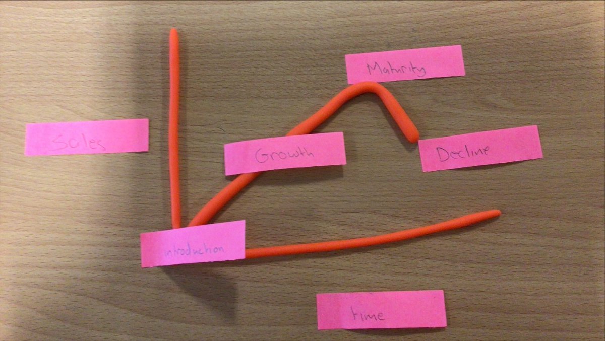 MrsC_BusEd10's tweet image. Think I love this activity more than the pupils! #N5BusMan #ProductLifeCycle 
Think I’ll be getting playdoh out for stock control charts this year!