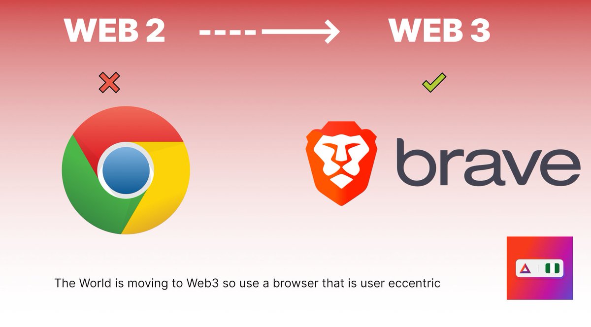 BATinNigeria's tweet photo. This is why we choose Brave everyday because it has the user in mind. It is secure, fast and reward users. Choose @brave today.✅
@BAT_Community 
#Web3 
#web3community https://t.co/CraEuwxsgS
