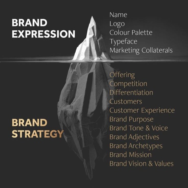 Corporate brand isn't just the logo or website. It's more than that... #brandidentity #corporateimage #brandexpression #BrandStrategy #Insprago