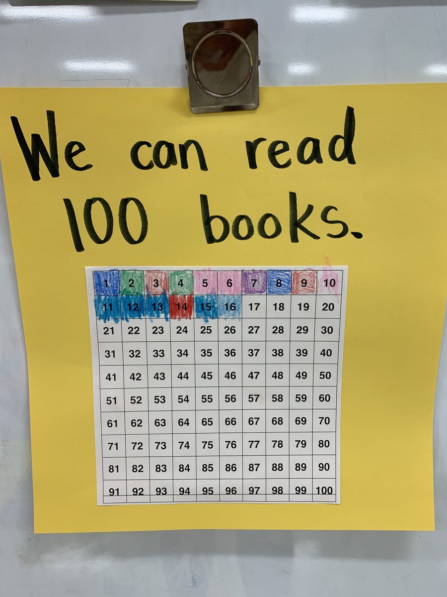 We are trying to read 100 books in Kindergarten. <a href="/EphesusElem/">Ephesus Elementary</a>  #wearereaders