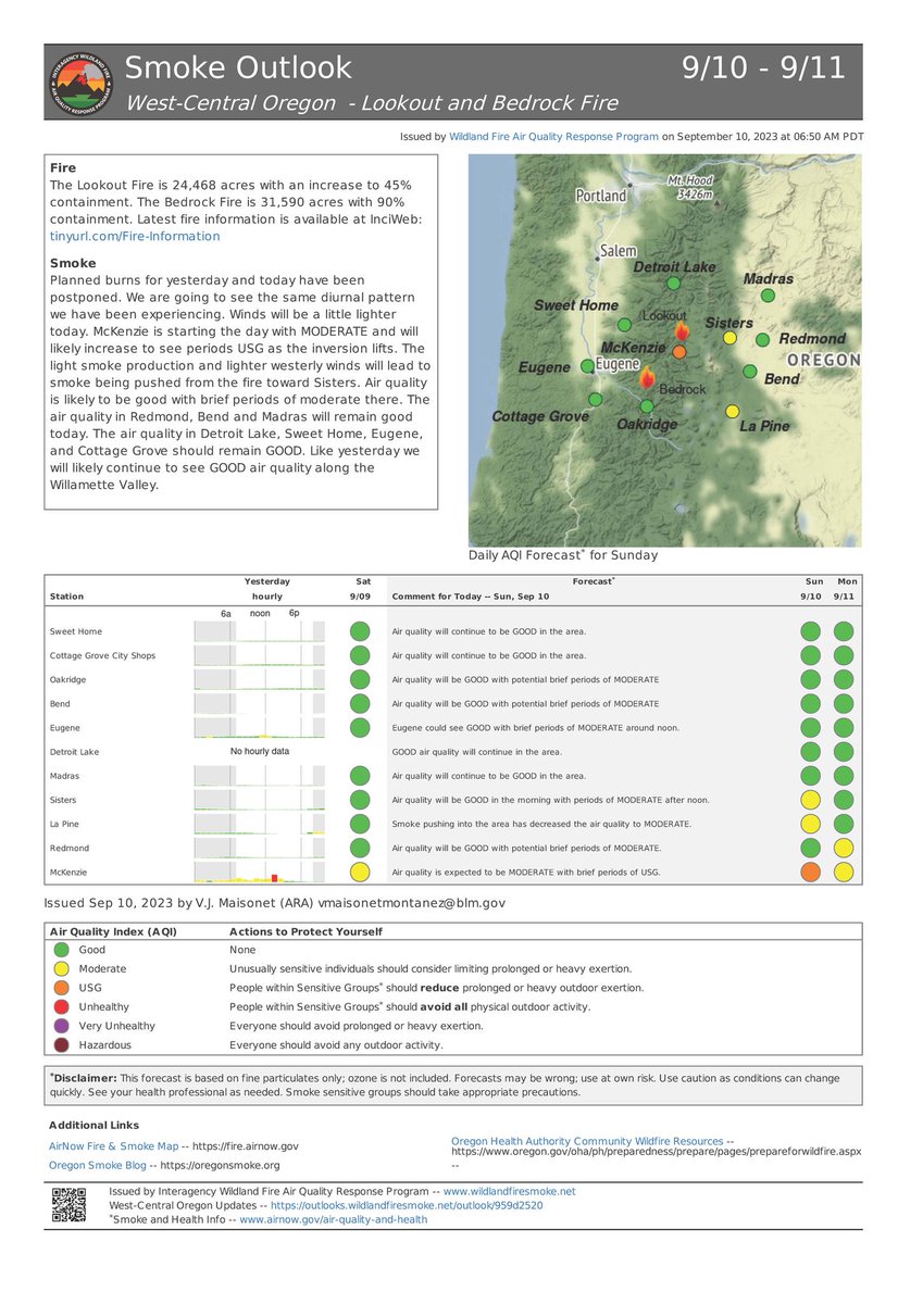 willametteNF's tweet photo. Sept. 11 UPDATE
Total Personnel: 764
Resources: 40 engines l 15 crews l 7 bulldozers l 32 water tenders l 8 masticators l 5 helicopters l 5 Skidders
#LookoutFire 
24,518 acres 
50% contained
#HorseCreekFire
753 acres
85% contained
#PotholeFire
109 acres
85% contained https://t.co/DE4J4XxQKE