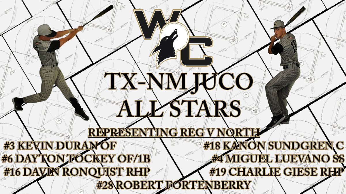 Weatherford College Baseball (@wcoyotebaseball) on Twitter photo Congrats to these 7 Coyotes for their selection to the JUCO all star game! All star weekend is Sept 22-23 at DBU schedule TBA. #Coyotefamily <a href="/DaytonTockey/">Dayton Tockey</a> <a href="/SundgrenKanon/">Kanon Sundgren</a> <a href="/Rob_Fortenberry/">Robert Fortenberry</a> <a href="/DavinRonquist/">Davin Ronquist</a> <a href="/mexicanmike7/">Miguel Luevano</a> <a href="/giese_charlie/">Charlie Giese</a> <a href="/WCCoyotes/">WC Coyote Athletics</a> <a href="/NJCAARegion5/">NJCAA Region 5</a> Congrats to these 7 Coyotes for their selection to the JUCO all star game! All star weekend is Sept 22-23 at DBU schedule TBA. #Coyotefamily <a href="/DaytonTockey/">Dayton Tockey</a> <a href="/SundgrenKanon/">Kanon Sundgren</a> <a href="/Rob_Fortenberry/">Robert Fortenberry</a> <a href="/DavinRonquist/">Davin Ronquist</a> <a href="/mexicanmike7/">Miguel Luevano</a> <a href="/giese_charlie/">Charlie Giese</a> <a href="/WCCoyotes/">WC Coyote Athletics</a> <a href="/NJCAARegion5/">NJCAA Region 5</a>