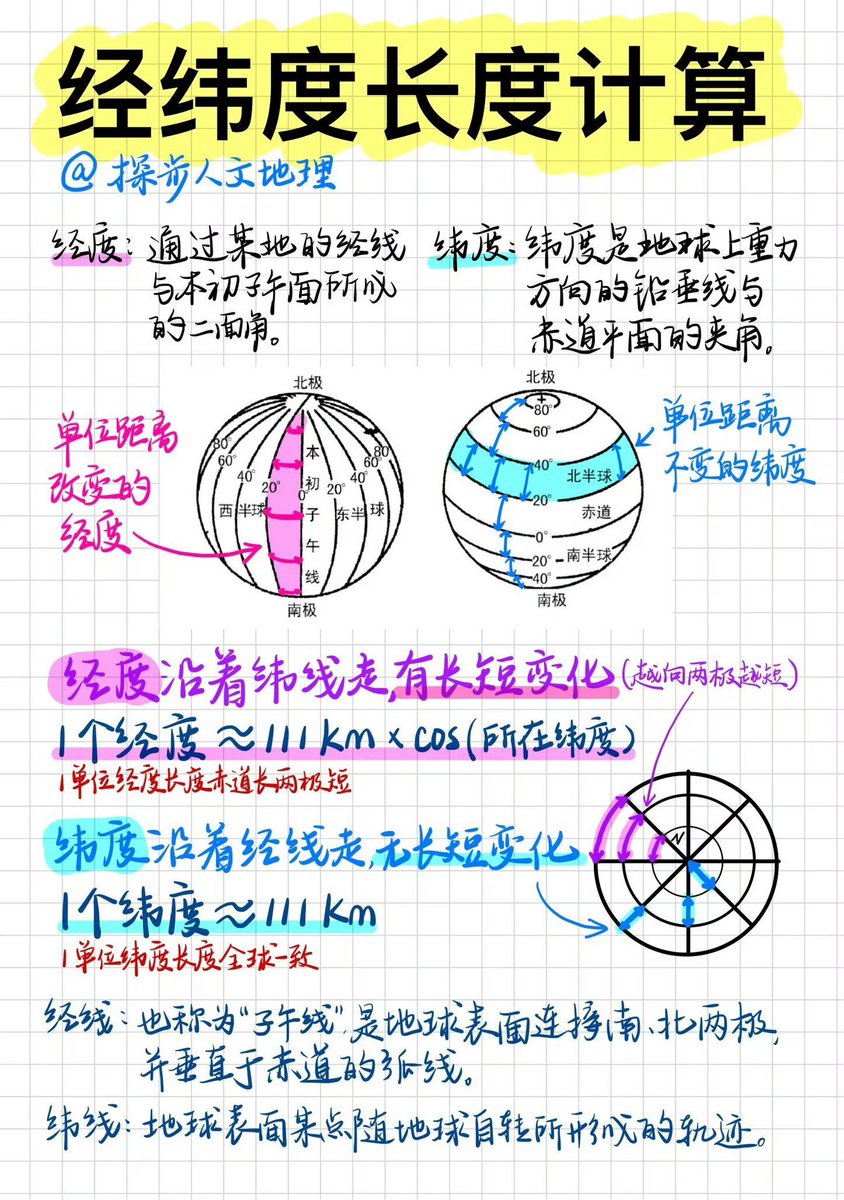 Pandazhq's tweet photo. 我们上学的时候要有这么生动的笔记就好了，虽然高中时我地理也很好，但那全靠自己理解和想象。 https://t.co/QtlpFVAMse
