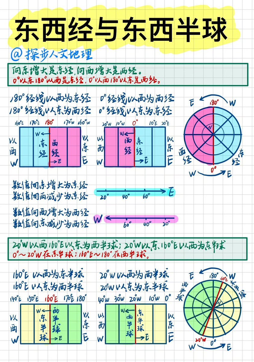 Pandazhq's tweet photo. 我们上学的时候要有这么生动的笔记就好了，虽然高中时我地理也很好，但那全靠自己理解和想象。 https://t.co/QtlpFVAMse