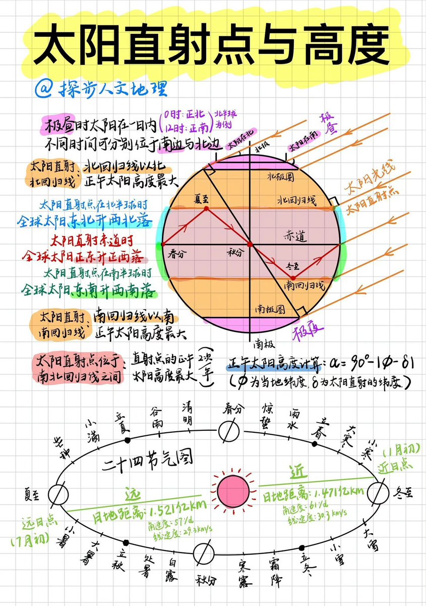 Pandazhq's tweet photo. 我们上学的时候要有这么生动的笔记就好了，虽然高中时我地理也很好，但那全靠自己理解和想象。 https://t.co/QtlpFVAMse
