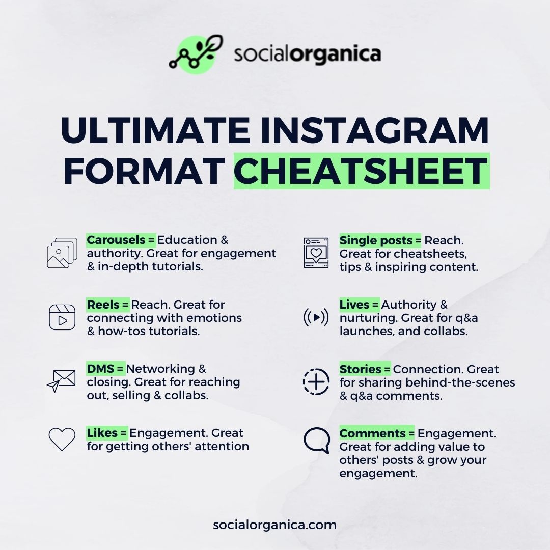 SocialOrganica's tweet photo. The ultimate cheatsheet to master Instagram formats and grow your brand. Which format will you try next? Let us know in the comments! 🚀
#SocialMedia #LinkedinGrowth #InstagramGuide #IGFormats #SocialOrganica #ContentStrategy https://t.co/3FegchzGpV