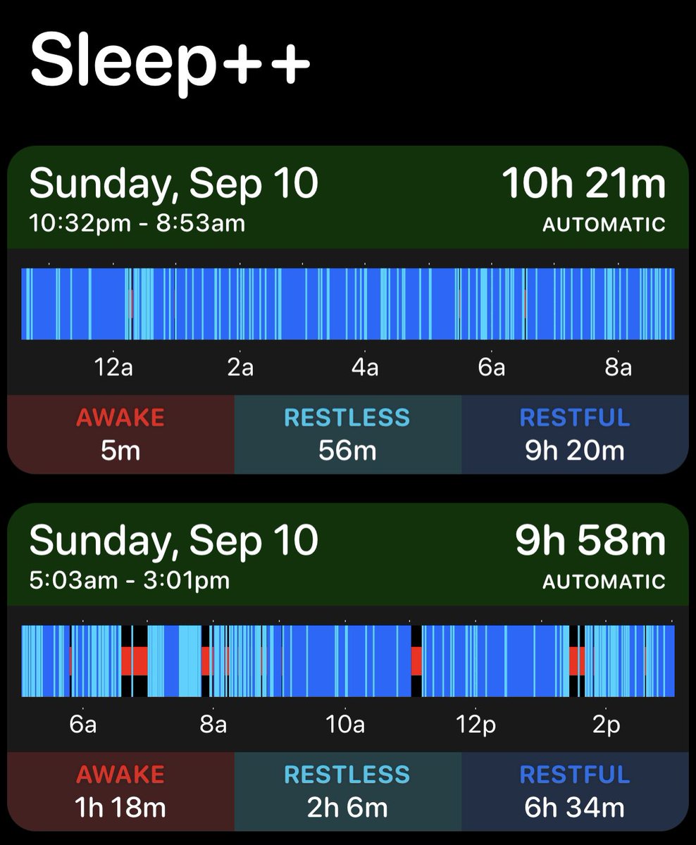LNCD_Pitt's tweet image. Hope all the #flux2023 attendees got to rest up after the conference! We know our 5th year grad student @ShaneMcKeon2 did 😂