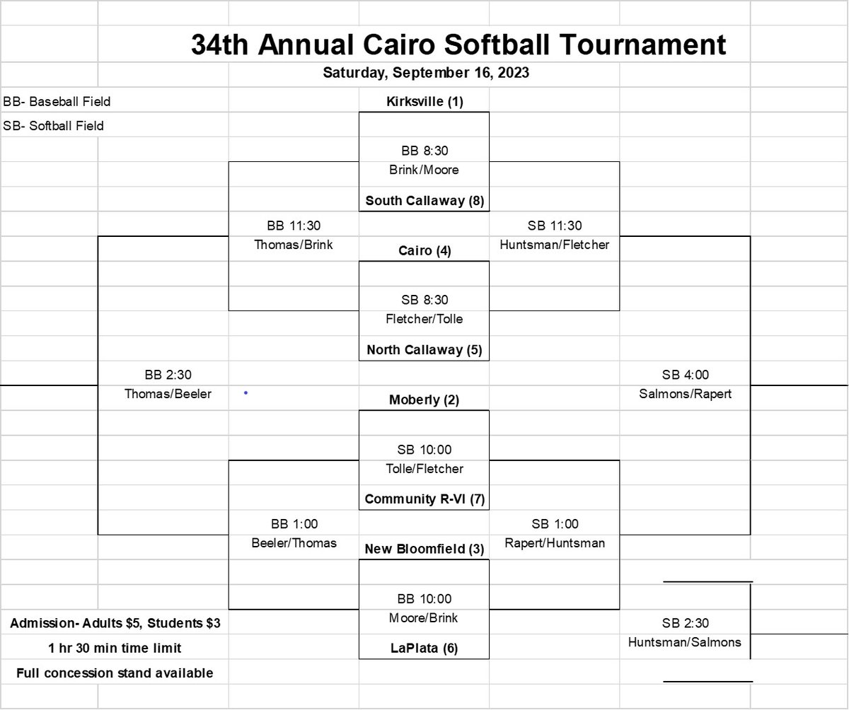 Go watch the Spartan Softball play in the Cairo Softball Tournament on Saturday.