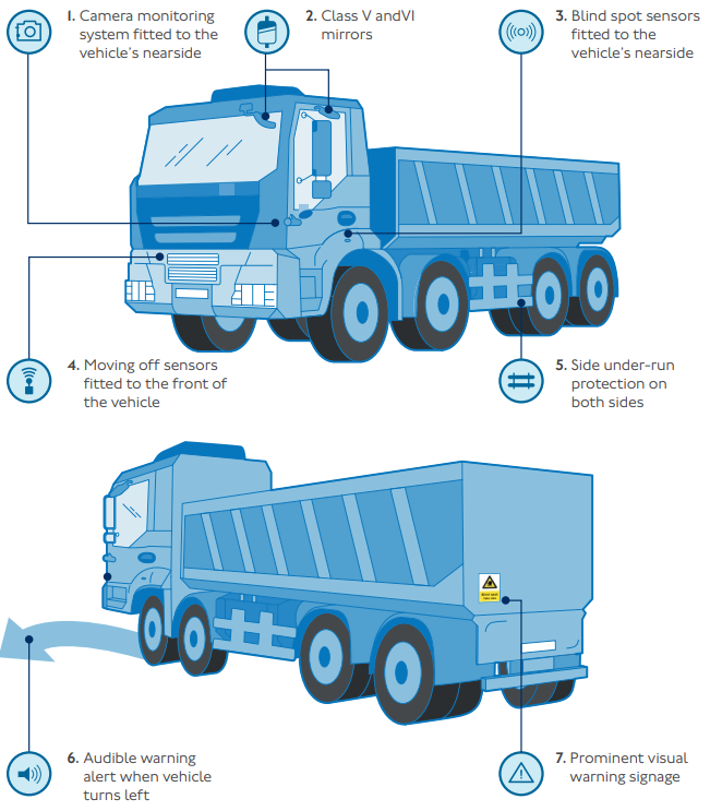 reversesafely's tweet photo. 🚨 NEW 2024 DVS Changes Officially Out! 🚨

Planning to operate in London post-Oct 28, 2024? Your fleet needs to be 3-star ready. Find out what's changing and how to prepare in our latest guide. 

👉 https://t.co/7iebYJYjdn 

Stay ahead with #SentinelSystems #DVS https://t.co/l2DUdShoJI