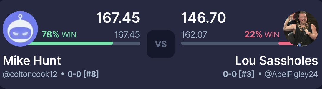 NatVagLeague's tweet photo. 🚨 CLOSE GAME ALERT 🚨 This high scoring rivalry game comes down to Garrett Wilson. @RealAbelFigley and the Lou Sassholes need 21 points from Wilson to snag the win over @ColtonCook12 https://t.co/WM7TIFvI1g