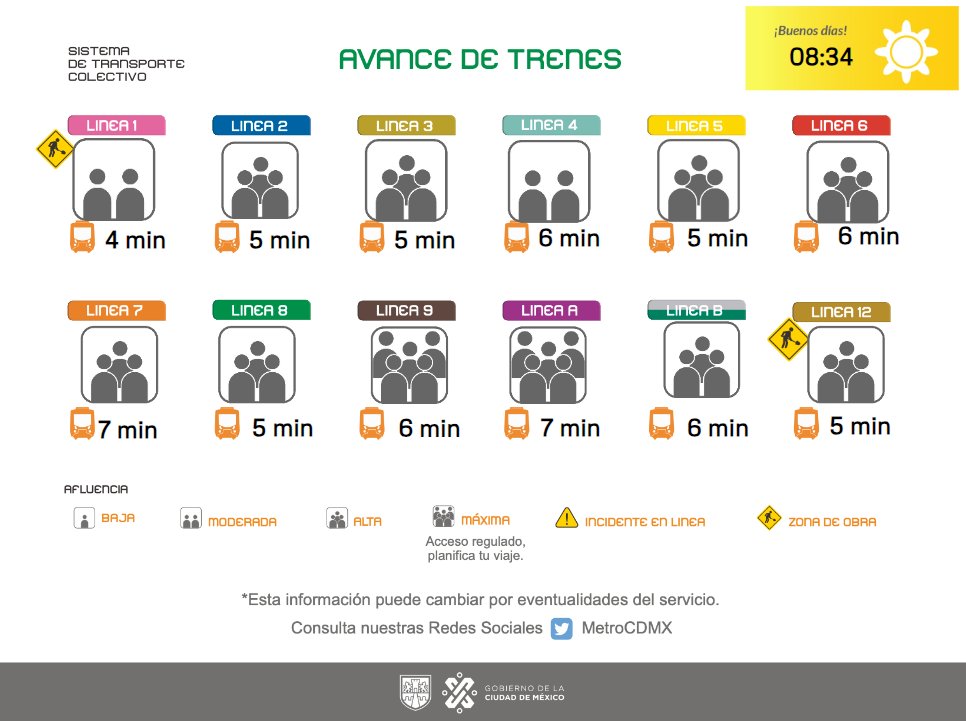 MetroCDMX tweet media