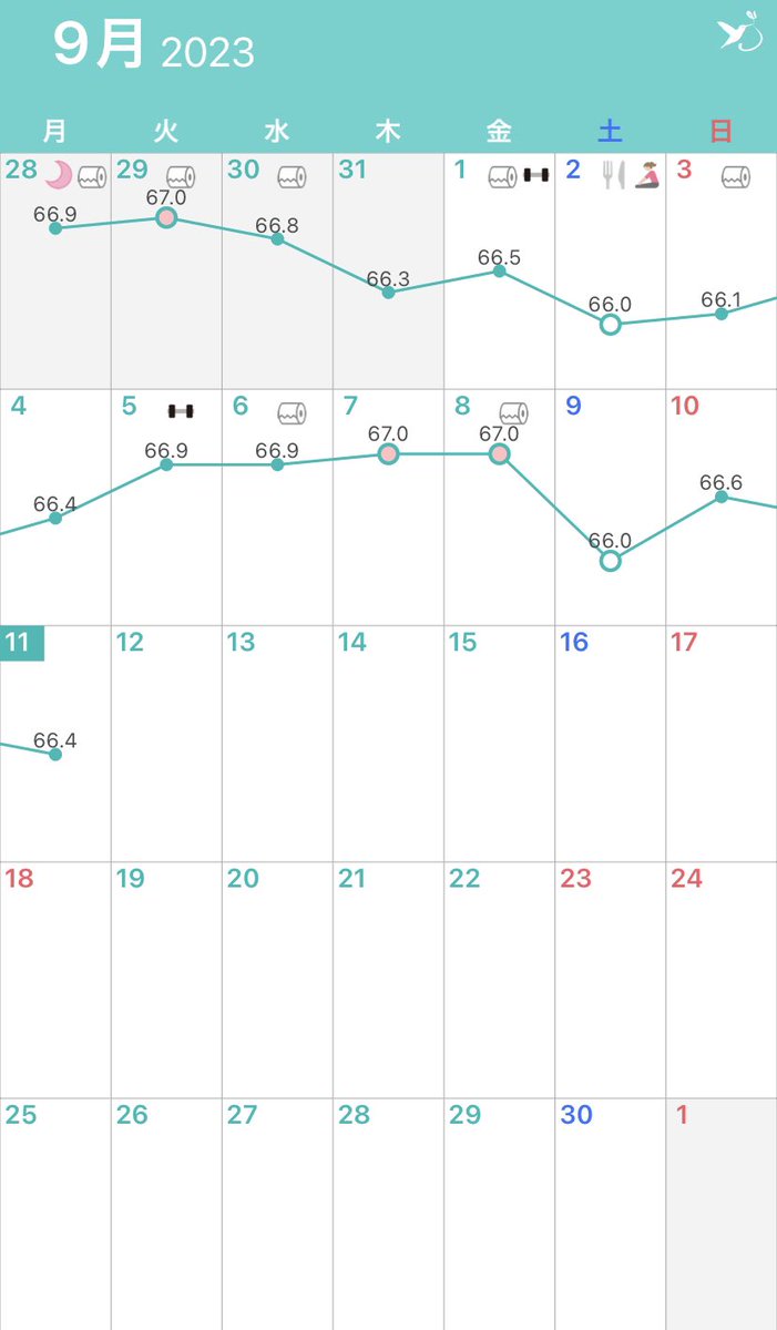 mimemana's tweet photo. 今朝、66.4㌔/32.5㌫(-0.2㌔/±0㌫)

ほんとに今日はちょこっとザップだった！
正味20分😅でも行った👍

最近💩出てても、お腹張り気になる…
やっぱり便秘なの❓

ミニ値が遠いぜ〜💦

#ダイエット垢さんと繋がりたい 
#リバウンド中 ＃再起 
#体重記録　だけはやめてない私エライ！ https://t.co/TccoyNd3QM