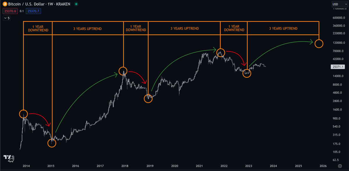 ડ୧ñ߀ƦιՇ∂ (@CryptoSenorita) / Posts / X