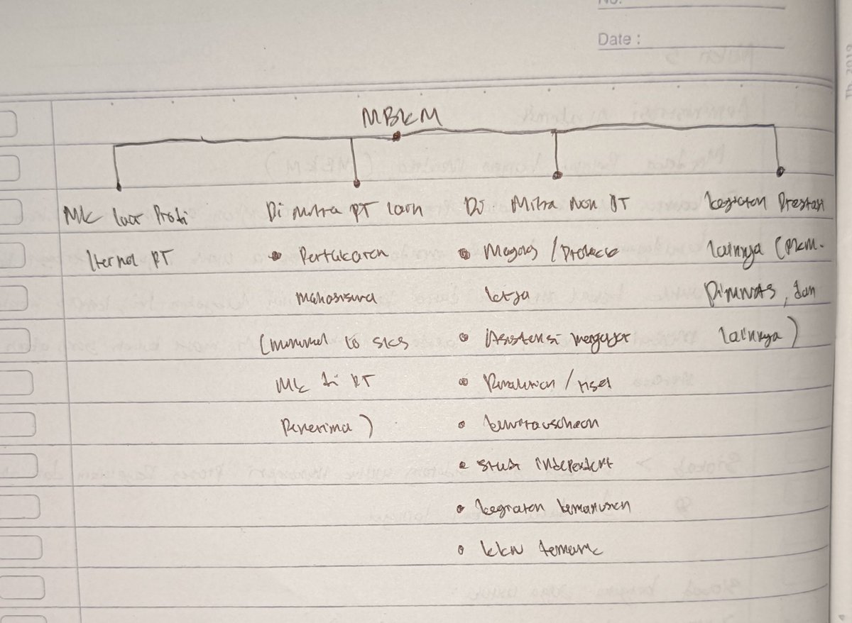 achmirz_'s tweet photo. Materi 5 : penjelasan merdeka belajar kampus merdeka https://t.co/aQzh26aocI
