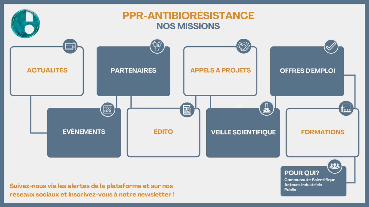 Interface nationale Antibiorésistance tweet media