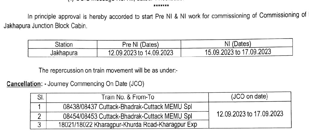 Important Safety Related Modernisation Work between Jakhapura and Jenapur Stations.

Below mentioned trains to remain cancelled as per the following... 👇👇👇

#ECoRupdate
  .@RailMinIndia