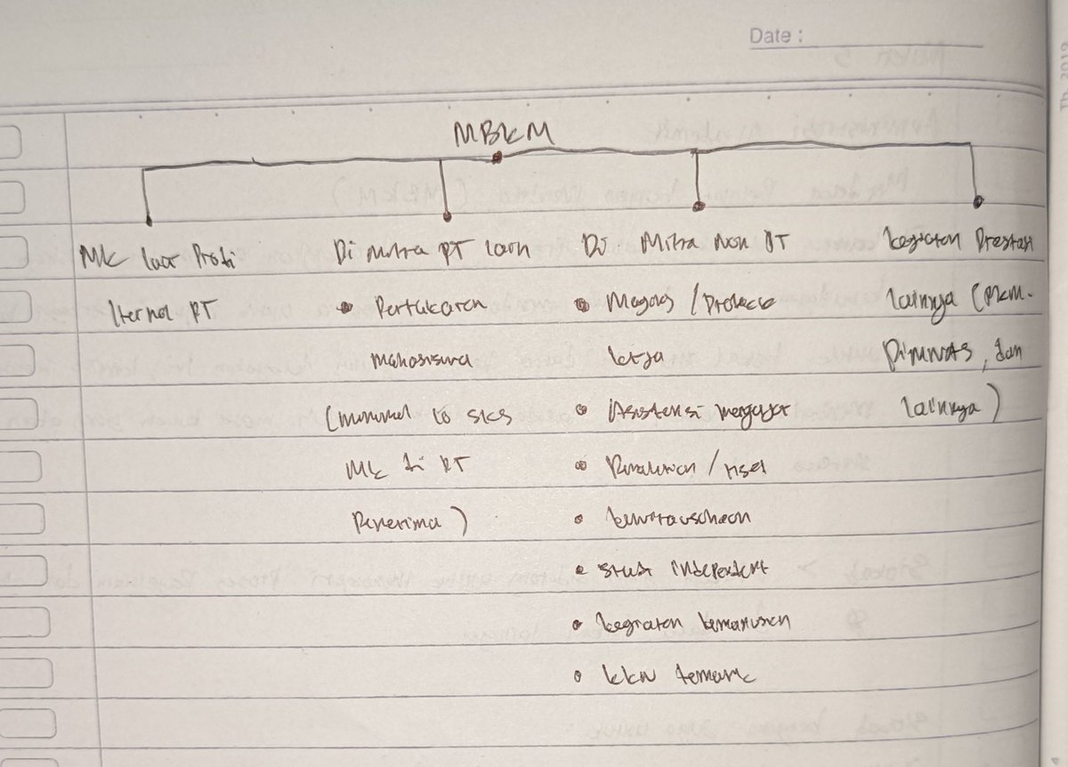 achmirz_'s tweet photo. Materi 5 : penjelasan merdeka belajar kampus merdeka https://t.co/aDMvjzZidq