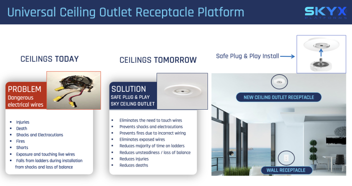 SKYX Files for a Mandatory Safety Standardization with the National Electrical Code (NEC) for Its Outlet Receptacle for Ceilings in Homes and Buildings.  $skyx Nasdaq: SKYX 

ir.skyplug.com/news-events/pr…