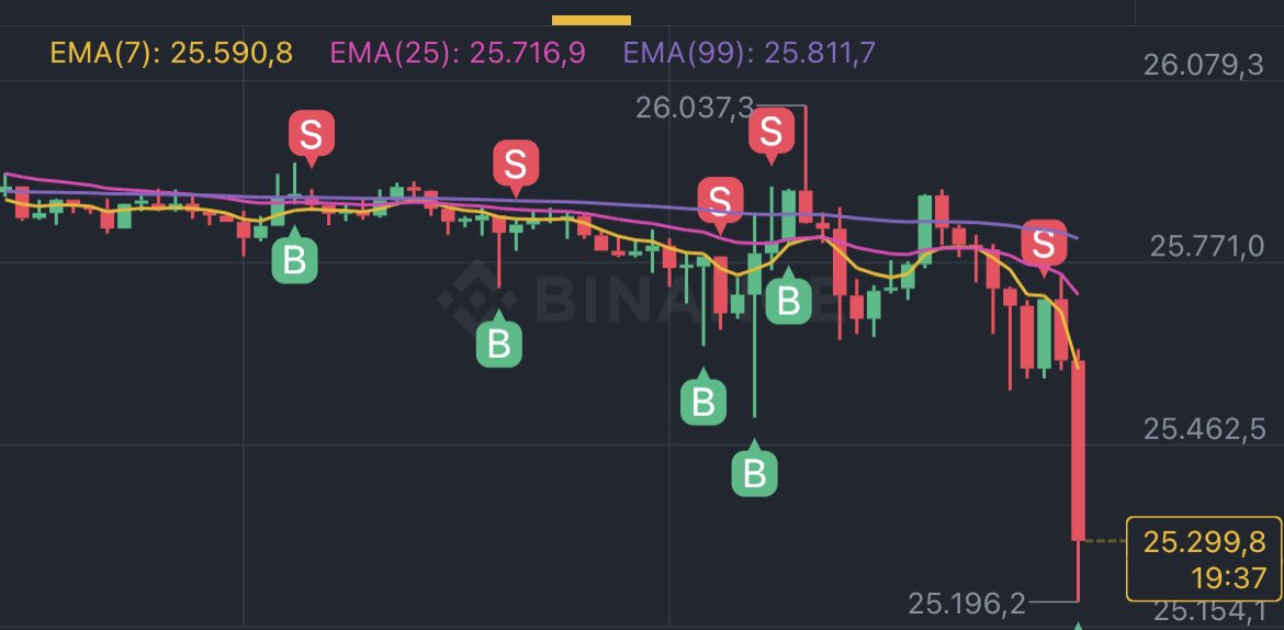 CryptocrazyNFT's tweet photo. Guess we’re on the right track here..

#BTC #CryptoCommunity #nft https://t.co/4ZrFqUeEMh