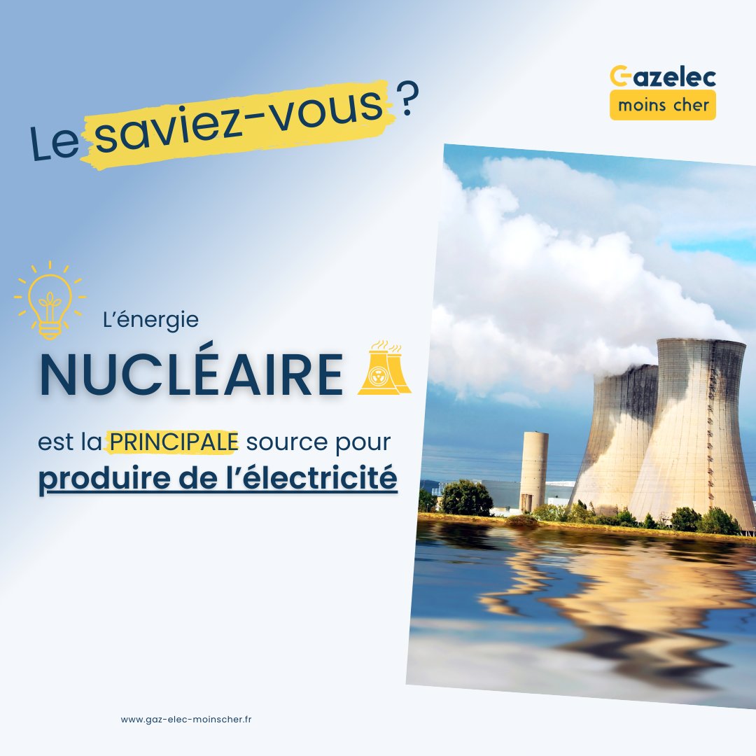 Elec_MoinsCher's tweet photo. 🔌💡 Quelle est la principale source d'énergie pour l'électricité en France ?

En France, l'énergie nucléaire est la principale source d'électricité 🇫🇷💪

#nucléaire #électricité #approvisionnementélectrique #GEMC https://t.co/eRpIBL3Oge