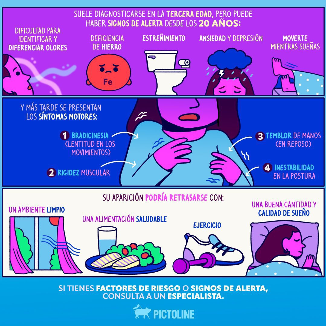 OACerebro's tweet image. ¡Ayúdanos en este concurso dándole like y RT! 🚀 Tu apoyo es muy importante.

#HilandoCiencia2023

1. 🧬🧠 La Enfermedad de Parkinson (EP) impacta a millones globalmente, siendo el segundo trastorno neurodegenerativo más común. 

Acompáñanos en este hilo informativo y revelador.