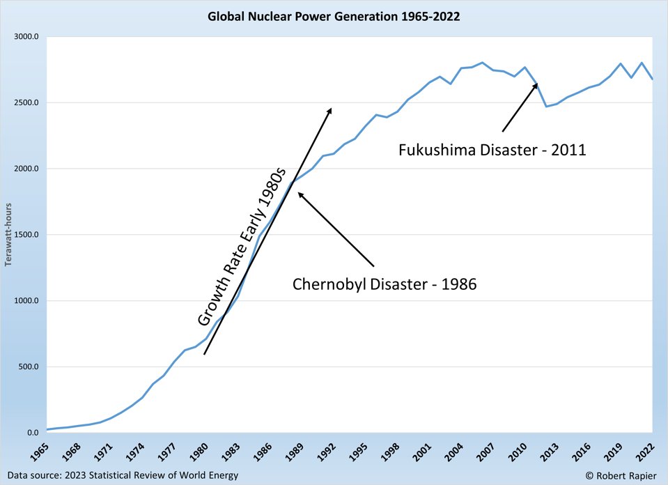 TomChivers's tweet photo. Image of a catastrophe here: "the difference between a world that rapidly phased out coal, and one that didn’t" https://t.co/M88TbXoLNA https://t.co/iqunceazkq