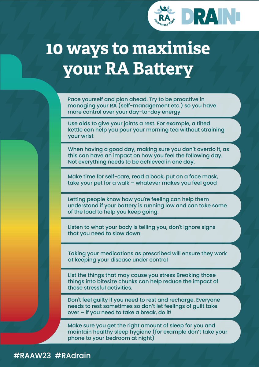 📣 This week is Rheumatoid Arthritis Awareness Week!📣 We want to support NRAS with this campaign!🗣️ The theme for 2023 is #RAdrain – showing how day-to-day activities can drain your battery when you live with RA. #RAAW23 #RAAW #NRAS