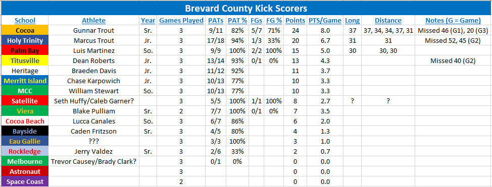 Coach Fain tweet media