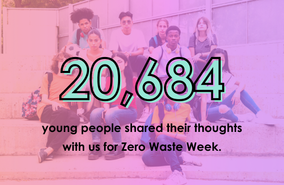 Last week, over 20,000 young people voted on our first VT of the new school year.

They shared their thoughts with us on the growing problem of e-waste 🧵

#ZeroWasteWeek