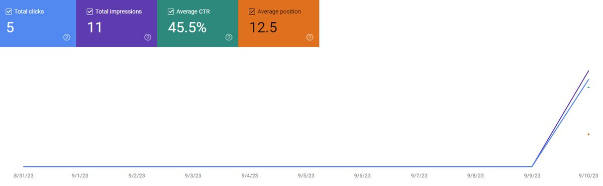 Martin MacDonald tweet media