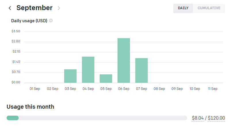 Here's one for all you Niche site fans......  

I've got: 💸🤑
$8.04 on OpenAI API credits (so far)
$21.99 on a GoDaddy .com (2 yrs)
-------
$30.03 spent on this site 
      (so far, but Ill keep a running count)....

Why is it different to just copying and pasting content from