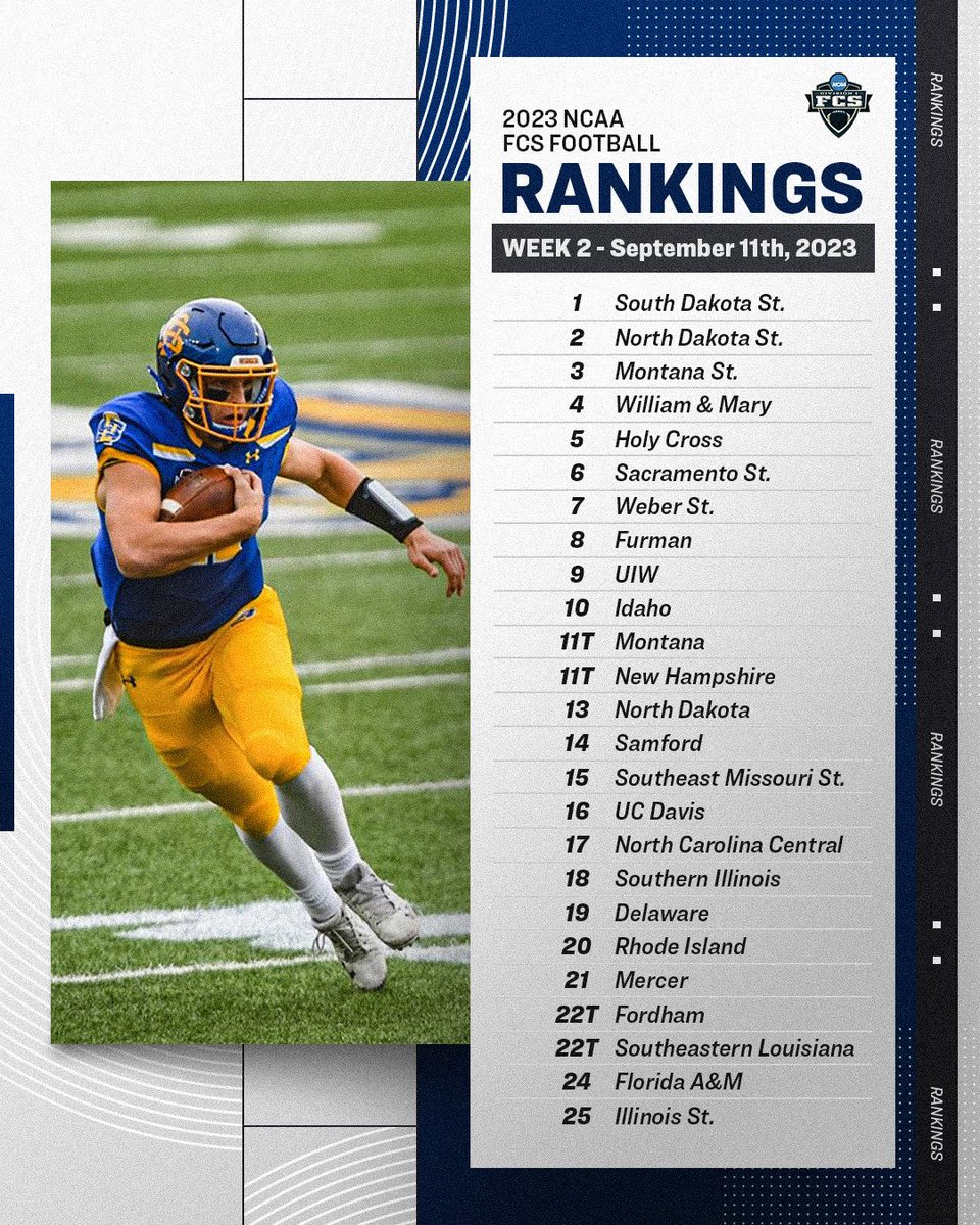 🚨Rankings are in!🚨

Week 2 <a href="/WeAreAFCA/">AFCA</a> Rankings 🏈

#FCS