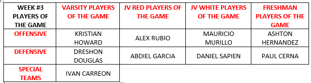 WEEK #3 PLAYERS OF THE GAME❗️
#RedMachine 🔴