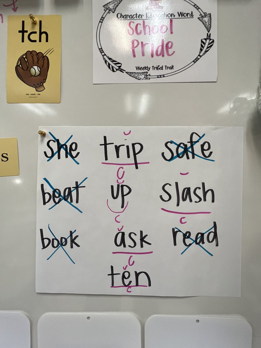 MissEllington_'s tweet photo. Fundations is helping us build our foundation for reading comprehension 📚📖🤓✏️

We are working on nonsense words, trigraphs, closed syllables and forward slant cursive letters

@lauracasey3 @K_SmithCCSD @ClarkCreekSTEM @Mrs_Blakes https://t.co/b6tg9AR8j8