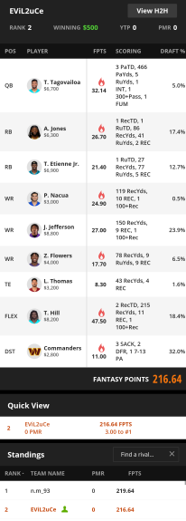 oneweekseason's tweet image. Week 1 OWS Fam Binks!

"Bang bang" - Couldbetravis

"Had a little sweat here.   Not a bink but we’ll take a .1% finish. Thanks bink machine!" - Blackswan

"Biggest Week 1 win. Got a little cute with it and it paid off. The courses work, y'all!" - CallMeAurelius

"Underdog for…