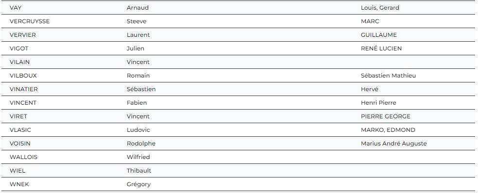 Le CDG 35 vient de diffuser la liste des 363 sur 378 candidats admissibles au concours Capitaine INTERNE de sapeurs-pompiers.(3)  

Bon courage pour l'oral !